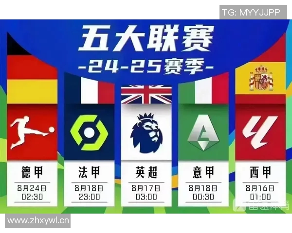 2025年五大联赛U21进球榜揭晓亚马尔领衔杜埃紧随其后