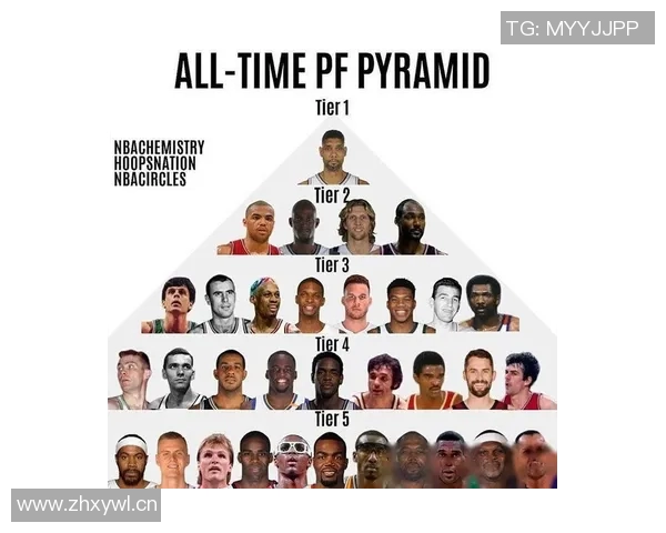 NBA新赛季25大球星评选揭晓谁将成为联盟第五大前锋的王者 NBA新赛季25大球星评选揭晓谁将成为联盟第五大前锋的王者